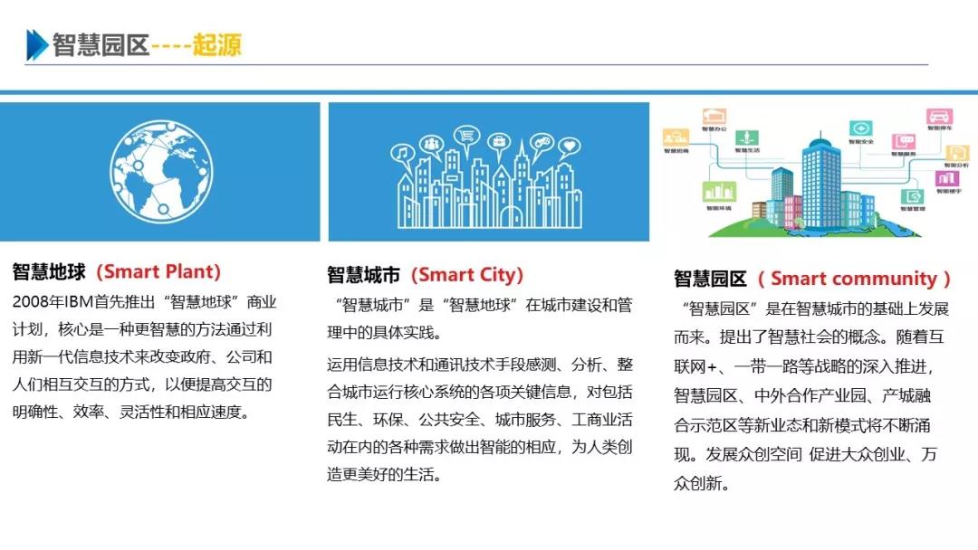 智慧園區(qū)解決方案，助力園區(qū)實(shí)現(xiàn)高效智能管理