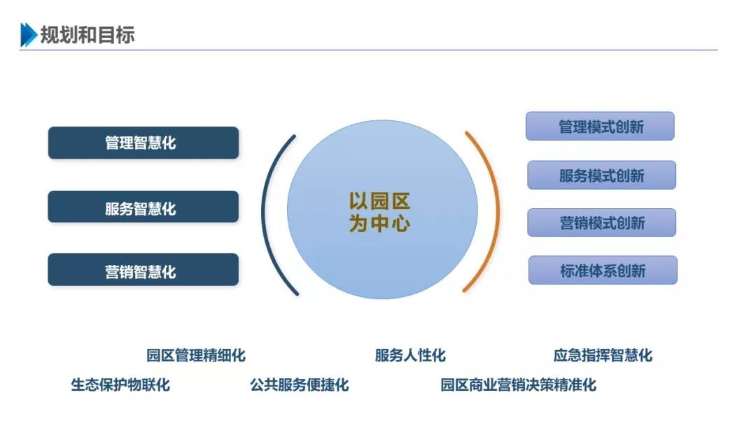 智慧園區(qū)解決方案，助力園區(qū)實(shí)現(xiàn)高效智能管理