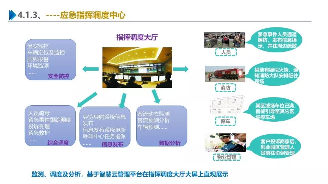 智慧園區(qū)解決方案，助力園區(qū)實(shí)現(xiàn)高效智能管理