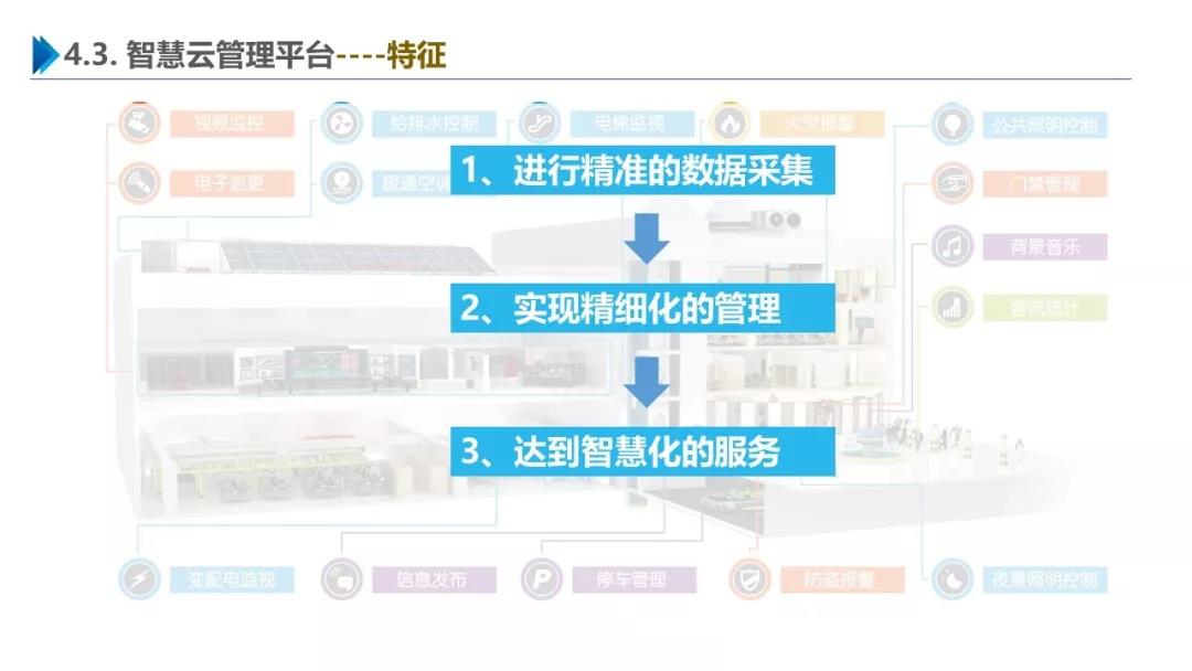 智慧園區(qū)解決方案，助力園區(qū)實(shí)現(xiàn)高效智能管理