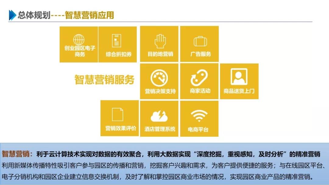 智慧園區(qū)解決方案，助力園區(qū)實(shí)現(xiàn)高效智能管理