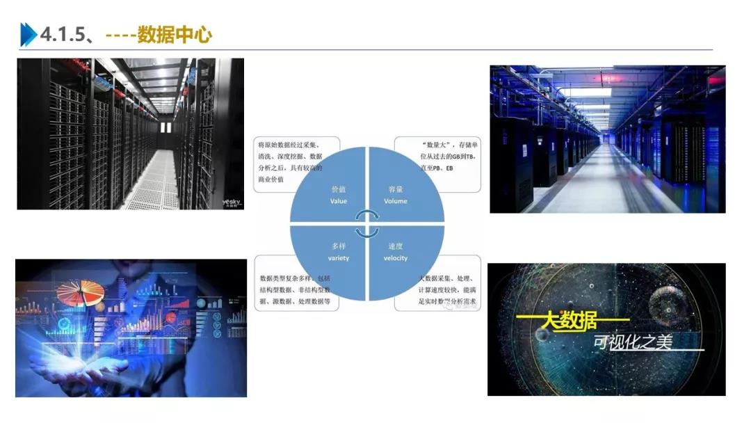 智慧園區(qū)解決方案，助力園區(qū)實(shí)現(xiàn)高效智能管理