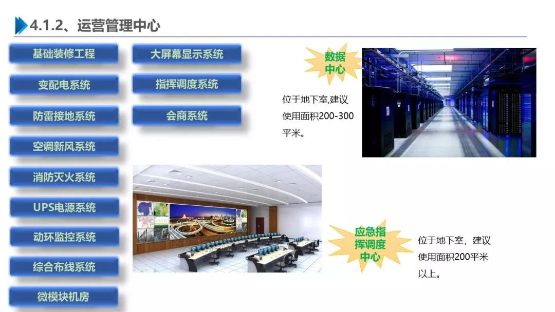 智慧園區(qū)解決方案，助力園區(qū)實(shí)現(xiàn)高效智能管理