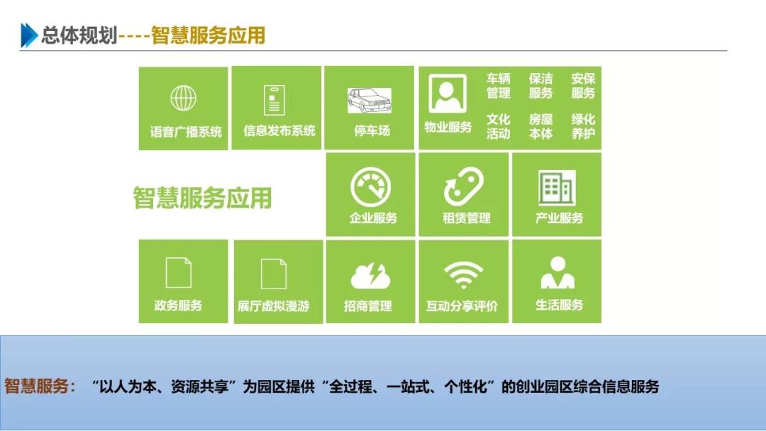 智慧園區(qū)解決方案，助力園區(qū)實(shí)現(xiàn)高效智能管理