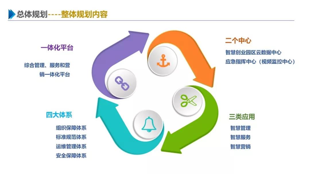 智慧園區(qū)解決方案，助力園區(qū)實(shí)現(xiàn)高效智能管理