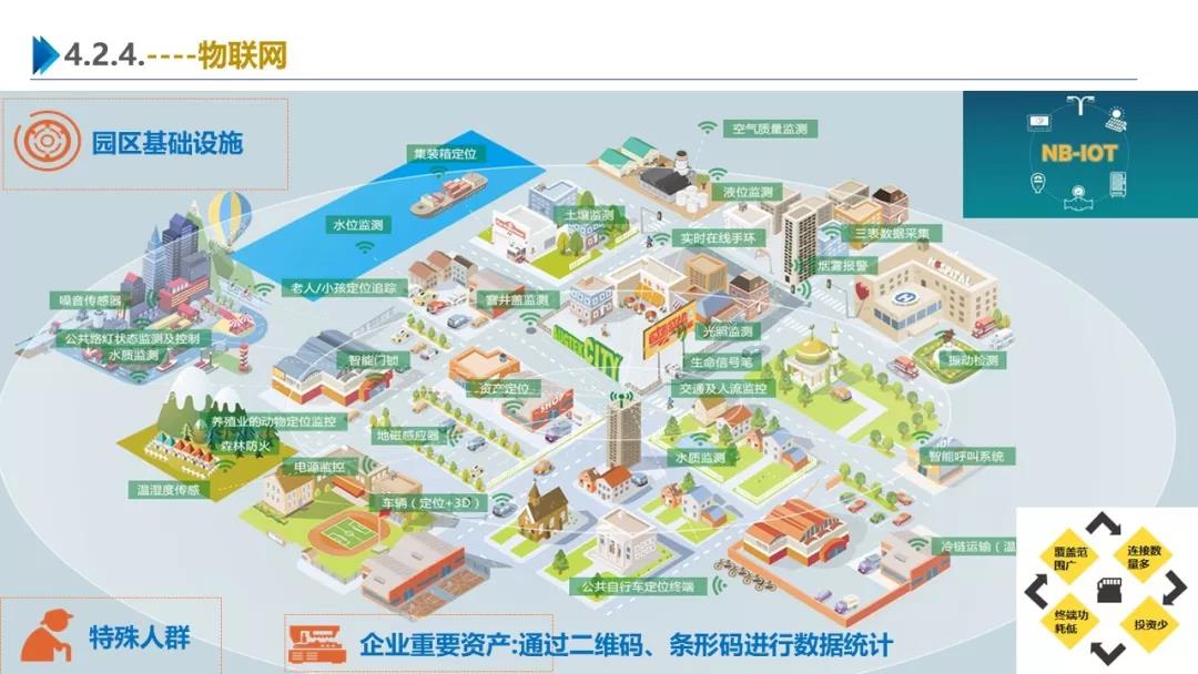 智慧園區(qū)解決方案，助力園區(qū)實(shí)現(xiàn)高效智能管理