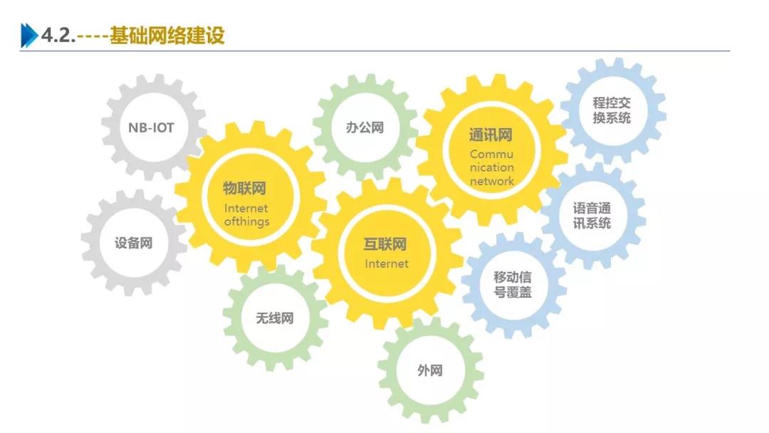 智慧園區(qū)解決方案，助力園區(qū)實(shí)現(xiàn)高效智能管理