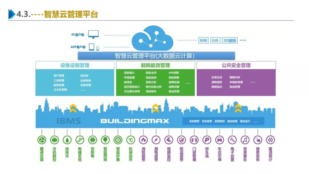 智慧園區(qū)解決方案，助力園區(qū)實(shí)現(xiàn)高效智能管理