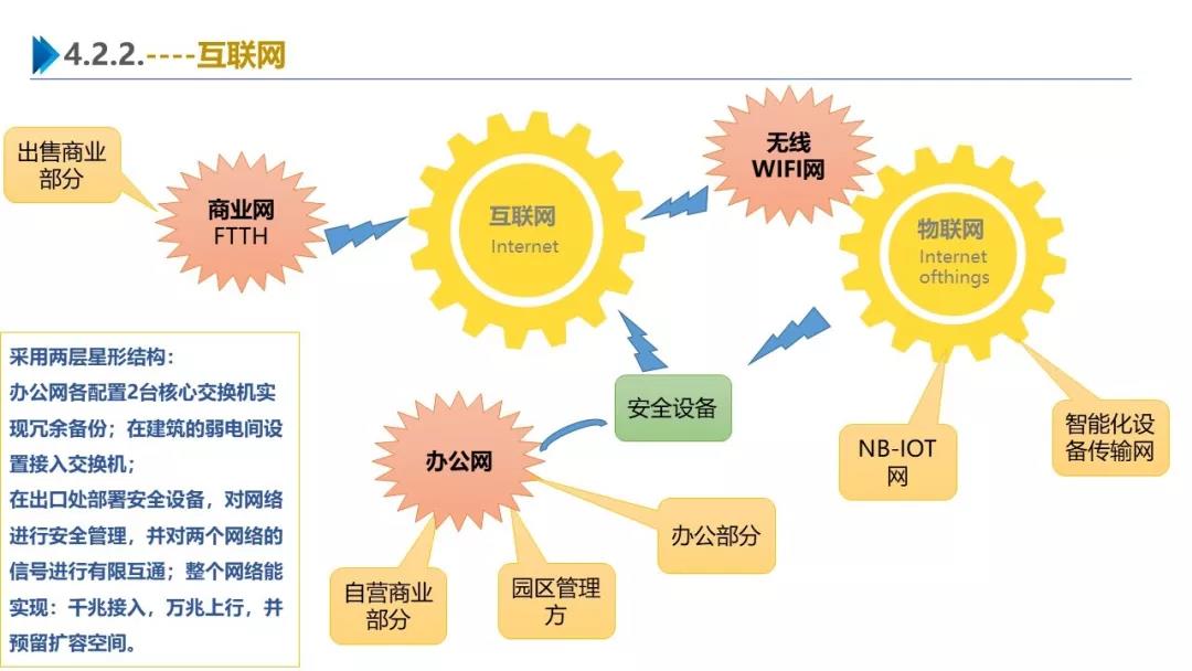 智慧園區(qū)解決方案，助力園區(qū)實(shí)現(xiàn)高效智能管理