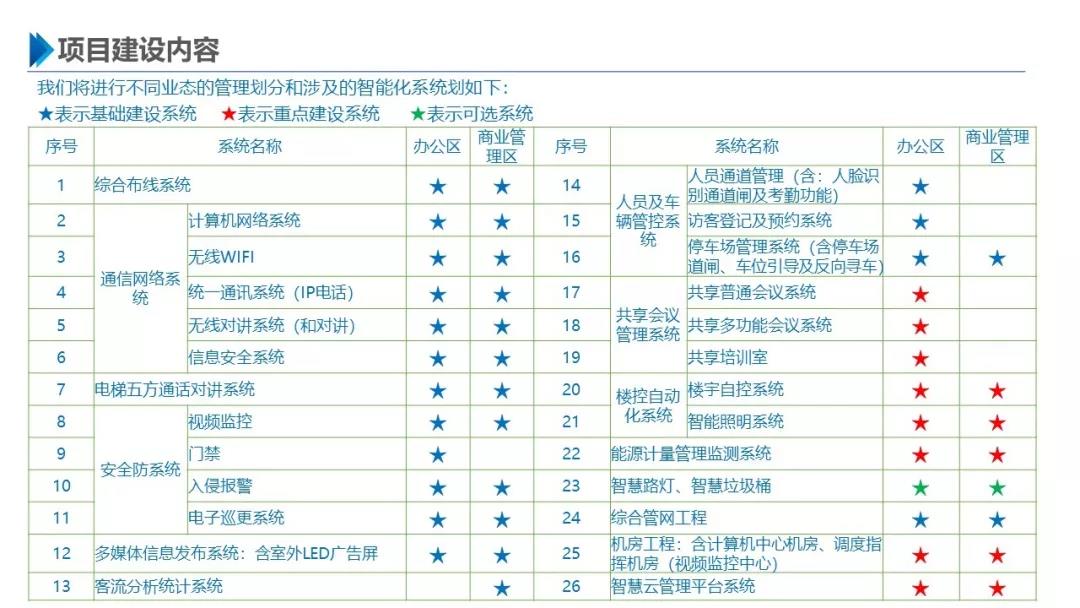 智慧園區(qū)解決方案，助力園區(qū)實(shí)現(xiàn)高效智能管理
