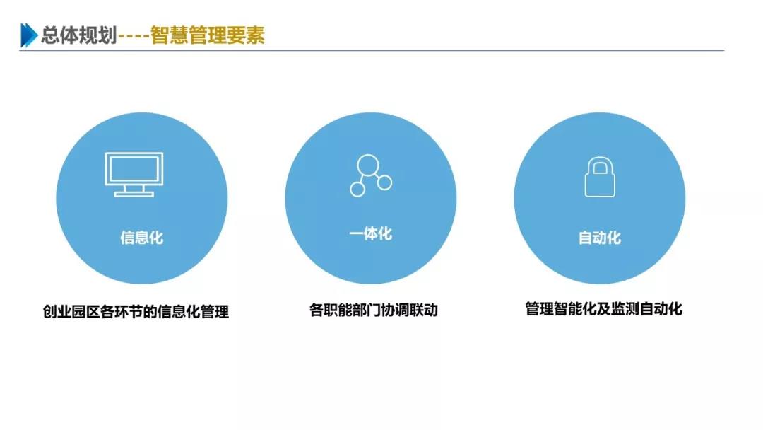 智慧園區(qū)解決方案，助力園區(qū)實(shí)現(xiàn)高效智能管理