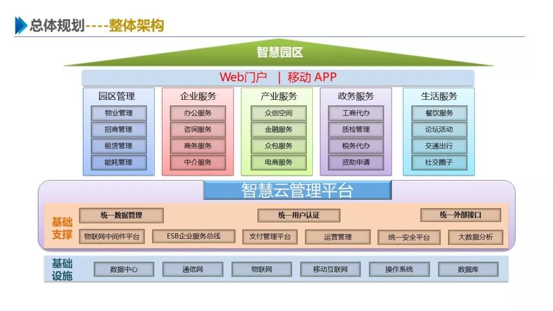 智慧園區(qū)解決方案，助力園區(qū)實(shí)現(xiàn)高效智能管理