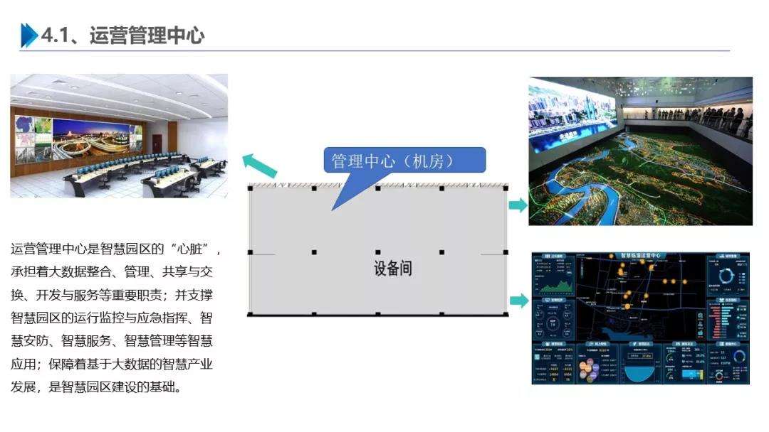 智慧園區(qū)解決方案，助力園區(qū)實(shí)現(xiàn)高效智能管理
