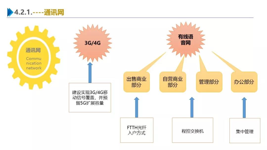 智慧園區(qū)解決方案，助力園區(qū)實(shí)現(xiàn)高效智能管理