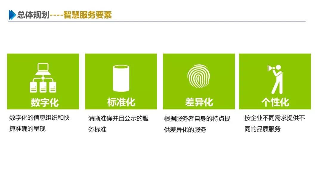 智慧園區(qū)解決方案，助力園區(qū)實(shí)現(xiàn)高效智能管理