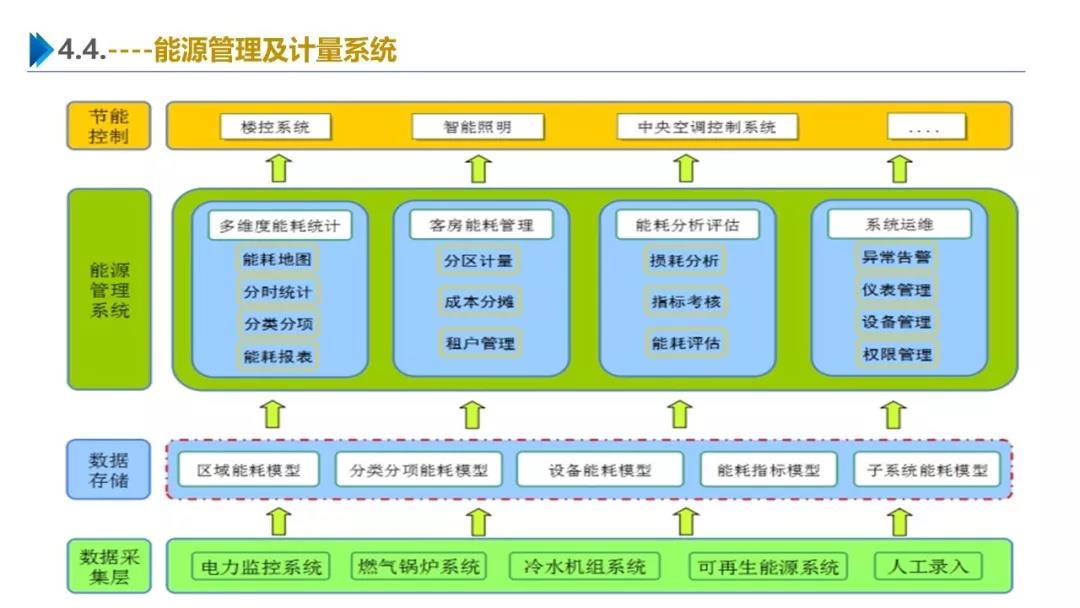 智慧園區(qū)解決方案，助力園區(qū)實(shí)現(xiàn)高效智能管理