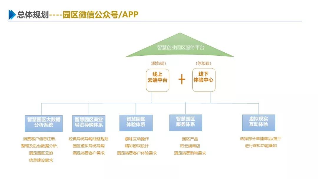 智慧園區(qū)解決方案，助力園區(qū)實(shí)現(xiàn)高效智能管理