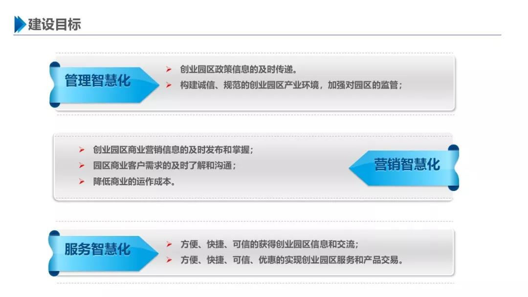 智慧園區(qū)解決方案，助力園區(qū)實(shí)現(xiàn)高效智能管理