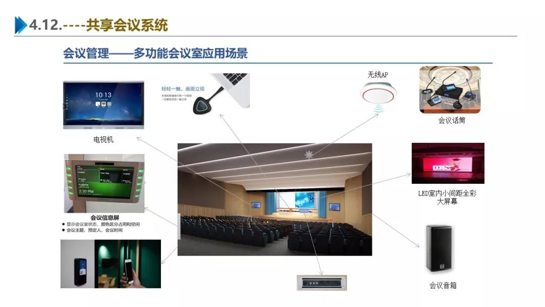 智慧園區(qū)解決方案，助力園區(qū)實(shí)現(xiàn)高效智能管理