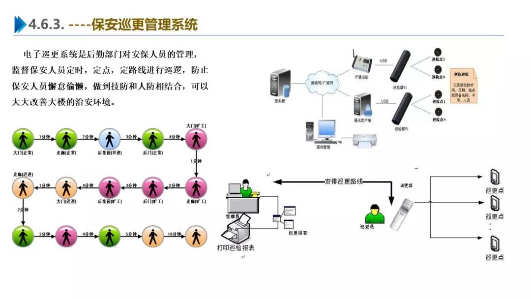 智慧園區(qū)解決方案，助力園區(qū)實(shí)現(xiàn)高效智能管理