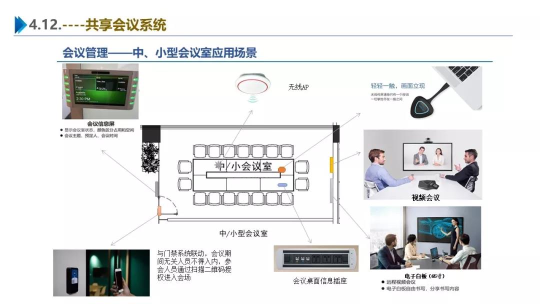 智慧園區(qū)解決方案，助力園區(qū)實(shí)現(xiàn)高效智能管理
