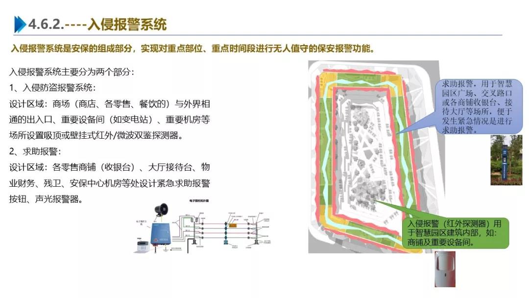 智慧園區(qū)解決方案，助力園區(qū)實(shí)現(xiàn)高效智能管理