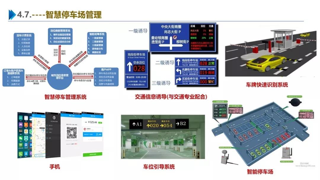 智慧園區(qū)解決方案，助力園區(qū)實(shí)現(xiàn)高效智能管理