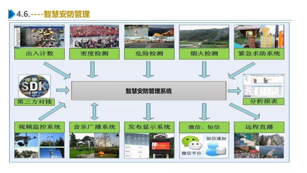 智慧園區(qū)解決方案，助力園區(qū)實(shí)現(xiàn)高效智能管理