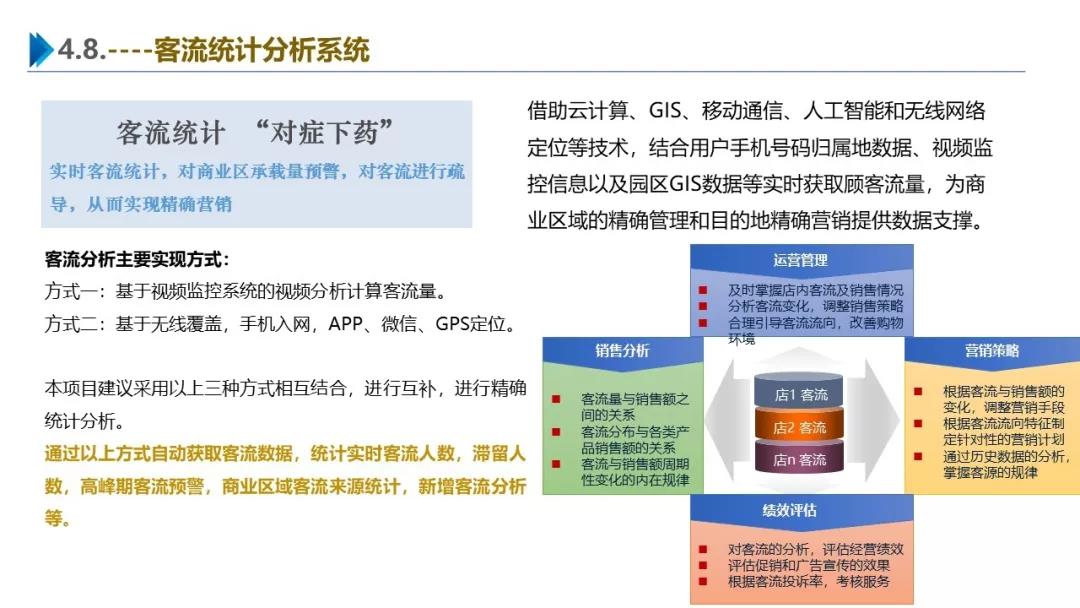 智慧園區(qū)解決方案，助力園區(qū)實(shí)現(xiàn)高效智能管理