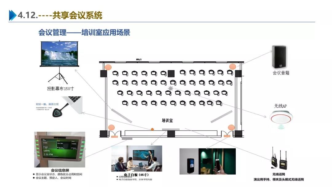 智慧園區(qū)解決方案，助力園區(qū)實(shí)現(xiàn)高效智能管理