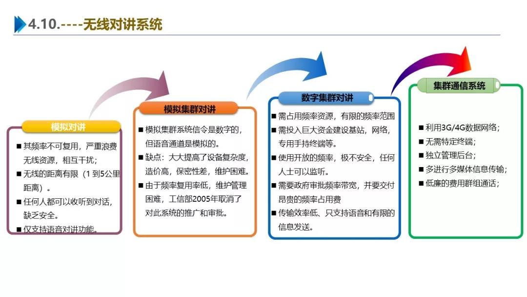 智慧園區(qū)解決方案，助力園區(qū)實(shí)現(xiàn)高效智能管理
