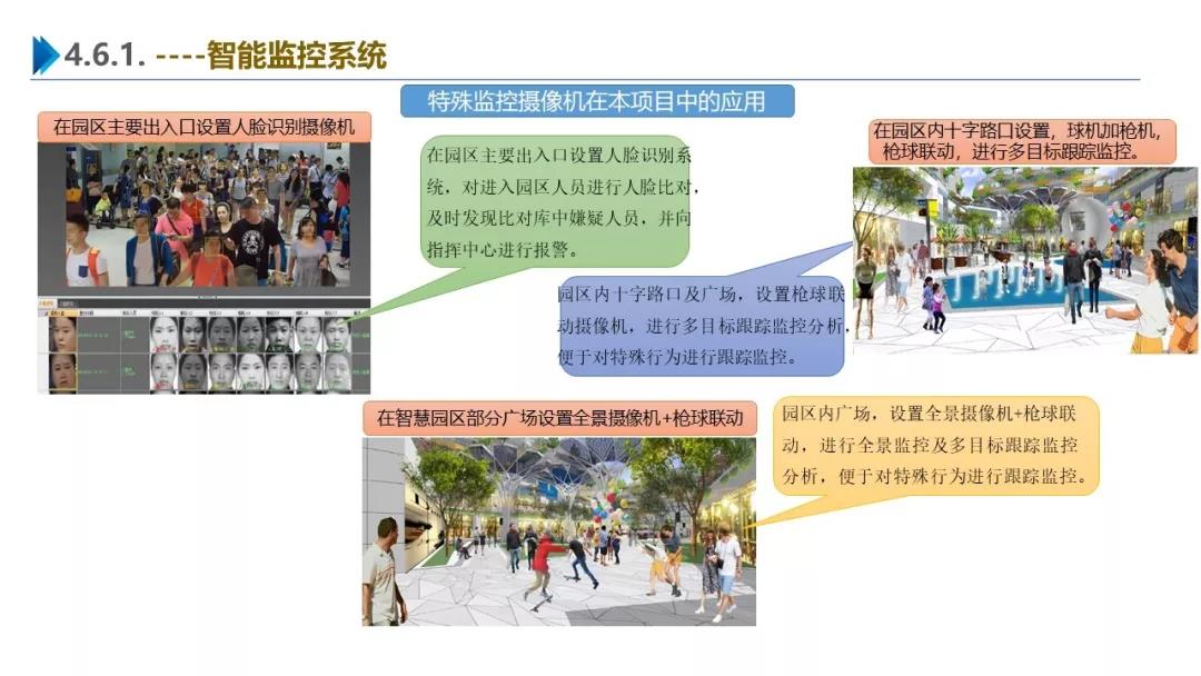 智慧園區(qū)解決方案，助力園區(qū)實(shí)現(xiàn)高效智能管理