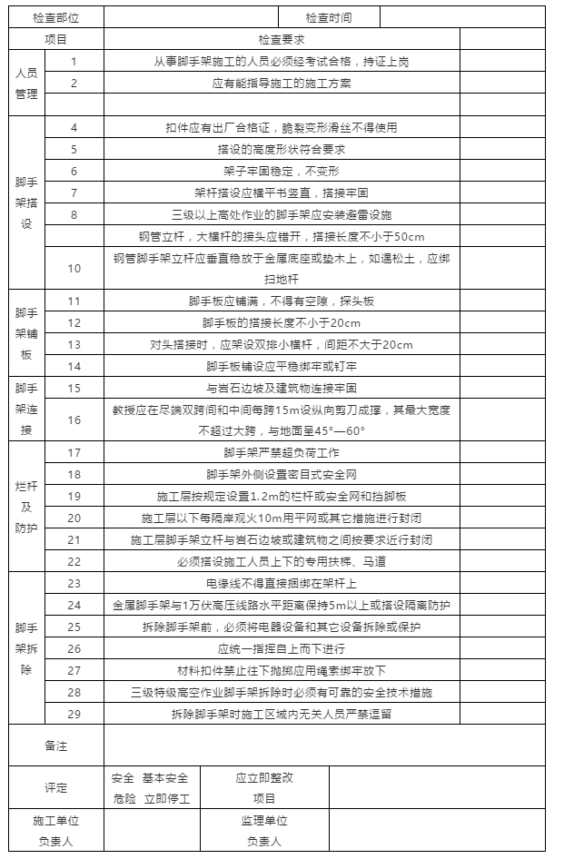 節(jié)前施工現(xiàn)場安全檢查：必知八表/八看/六方面！