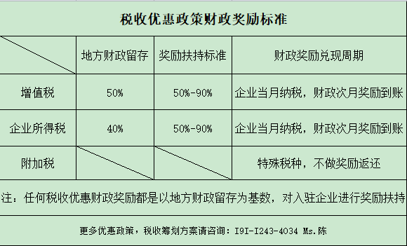 四川建筑業(yè)，2021年稅收優(yōu)惠政策，稅務籌劃的思考