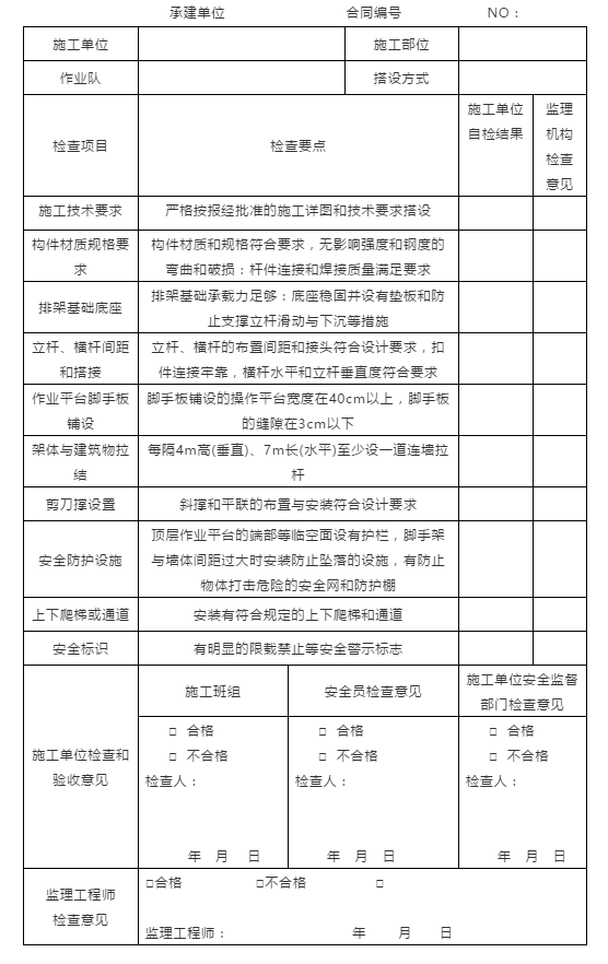 節(jié)前施工現(xiàn)場安全檢查：必知八表/八看/六方面！