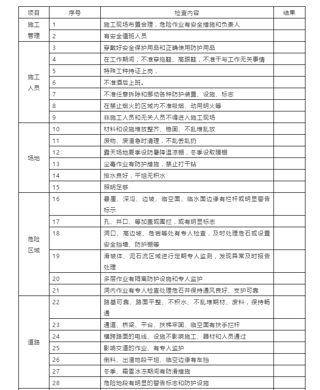 節(jié)前施工現(xiàn)場安全檢查：必知八表/八看/六方面！