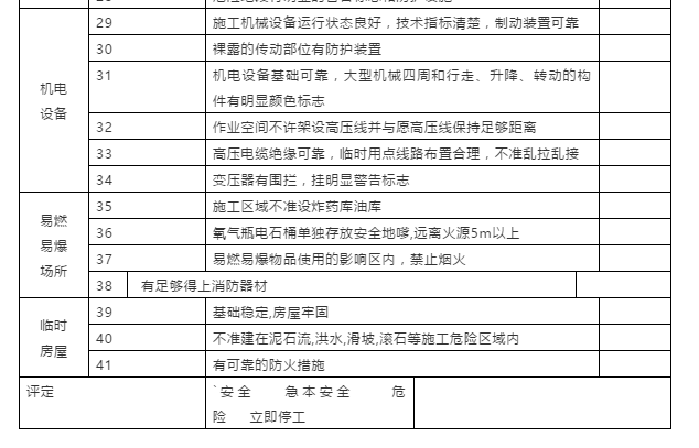 節(jié)前施工現(xiàn)場安全檢查：必知八表/八看/六方面！