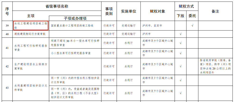 四川：將部分項(xiàng)目施工許可、房產(chǎn)二級(jí)資質(zhì)核定等，調(diào)整由成都市及7個(gè)區(qū)域中心城市實(shí)施！