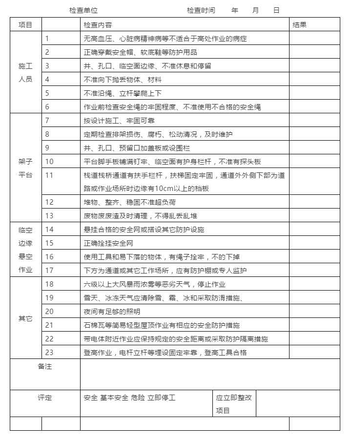 節(jié)前施工現(xiàn)場安全檢查：必知八表/八看/六方面！