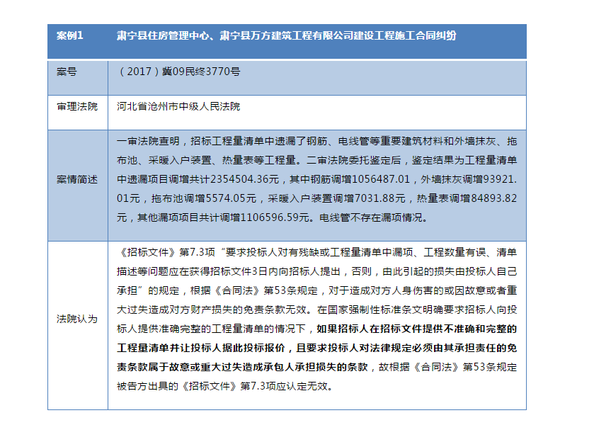 建設(shè)工程施工合同免責條款無效的法律適用研究