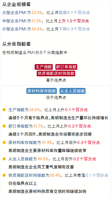 2020年7月建筑業(yè)工程量保持較快增長(zhǎng)