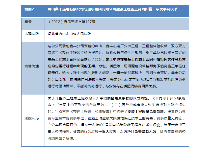 建設(shè)工程施工合同免責條款無效的法律適用研究